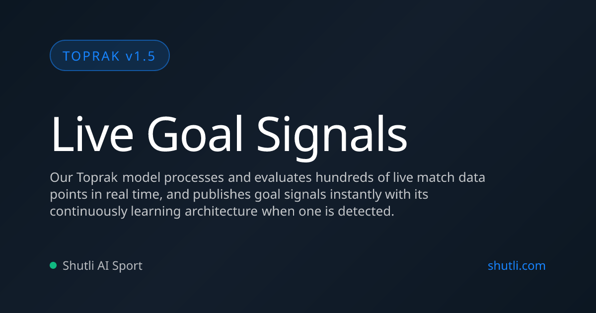 Live Goal Signals — Toprak AI MFT Score | Shutli AI Sport