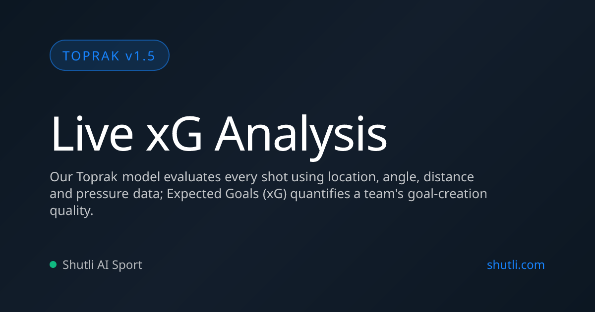Live xG Analysis — How to Read Expected Goals? | Shutli AI Sport